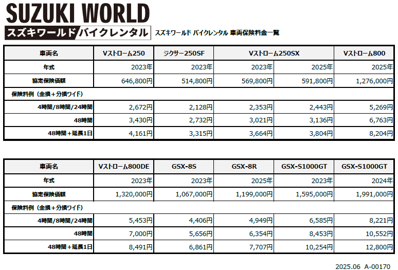 スズキワールドバイクレンタル 車両保険 料金表.png