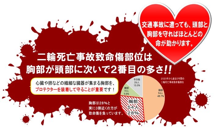 セーフティライドキャンペーン 始まりました スズキワールド堺