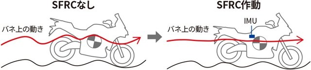 電子制御サスペンション