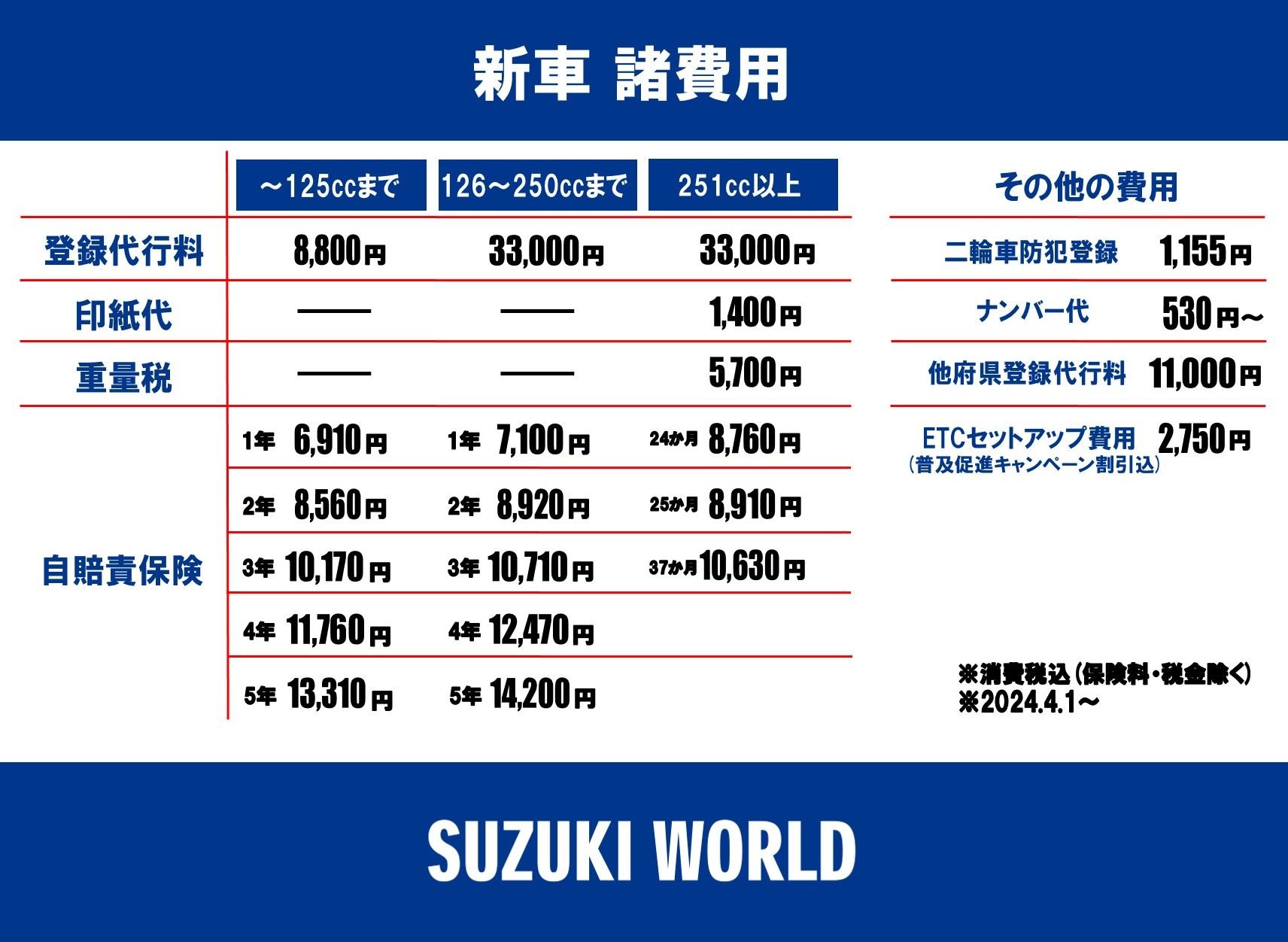 新車諸費用訂正.jpg